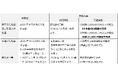 大成温調、「奨学金代理返済制度」を導入