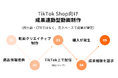 株式会社トピカ、TikTok Shop向け 成果連動型動画制作サービスを提供開始