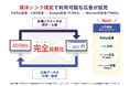 アドエビス、「媒体シンク機能」で TikTok 広告・LINE 広告・Google 広告「P-MAX」・Microsoft 広告「PMAX」との連携を開始