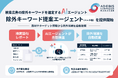 イルグルム、検索広告の除外キーワード選定をAIで効率化 ～商材やターゲット情報をもとに候補を提示する「除外キーワード提案エージェント（ベータ版）」を提供開始～