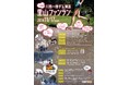 第43回川西一庫ダム周遊里山ファンランの参加者募集 / 兵庫県川西市
