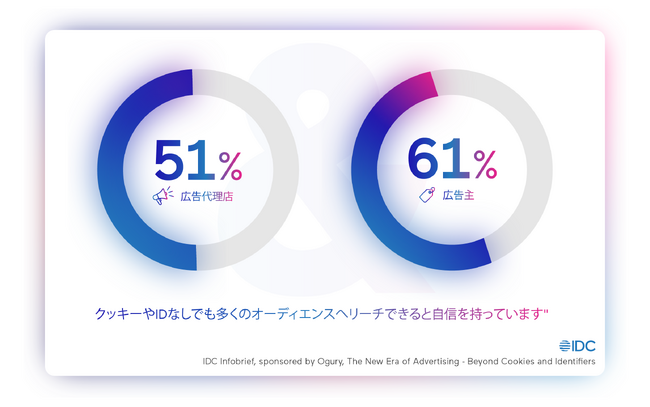 クッキーレス社会デジタル広告の未来