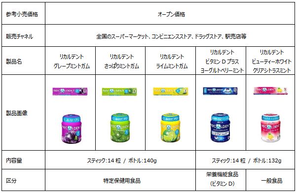 リカルデント Recaldent 140g さっぱりミントガム ボトル 国内外の人気！ さっぱりミントガム