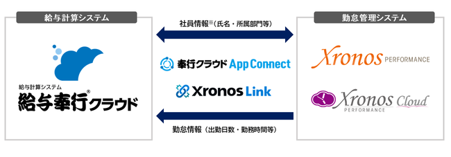 連携のイメージ