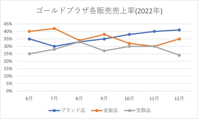 HERMESなどブランドまとめ売り25点以上【増量中】 - ネックレス