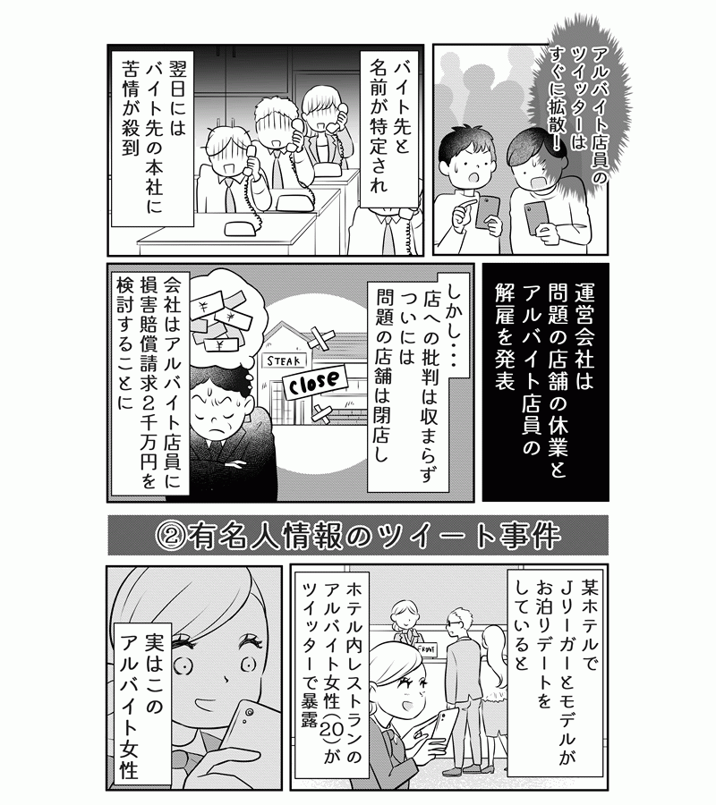 毎月SNS炎上事件