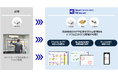 建設現場の資産管理をデジタル化!「Smart Construction Whiteboard」の提供を開始