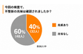 【実績報告】住民の40%から不整脈の兆候をスクリーニング—奈良県三宅町との官民連携プログラムで、自宅での「24時間」の高精度心電図検査により働き盛り世代の“隠れ心臓リスク”を可視化