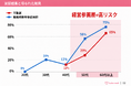 40代50代「経営参画層」に潜む高い心疾患・SASリスクが浮き彫りに。ココロミルが「福利厚生・健診オプション型」法人向けモデルを本格本格始動