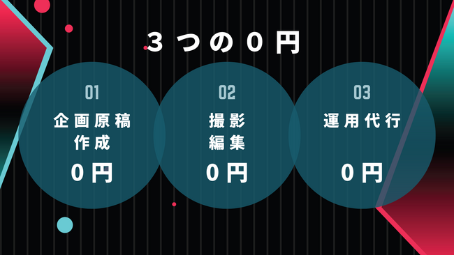 リスクゼロTikTokの制作