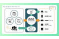 CCCMKホールディングス、商品の廃棄ロス削減に向けた新たなサンプリングパック「もったいないサンプリング」の提供を開始