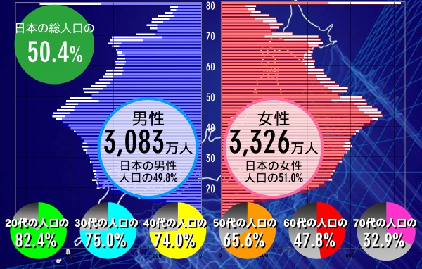 Tカードの年間利用会員数が日本総人口の50 を突破 代は 4 60代でも47 8 に Cccマーケティンググループのプレスリリース