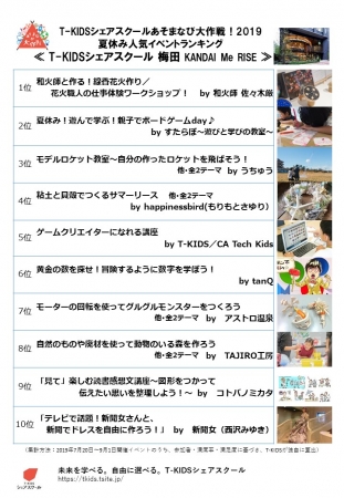T-KIDSシェアスクール梅田 KANDAI Me RISE　人気イベントランキング
