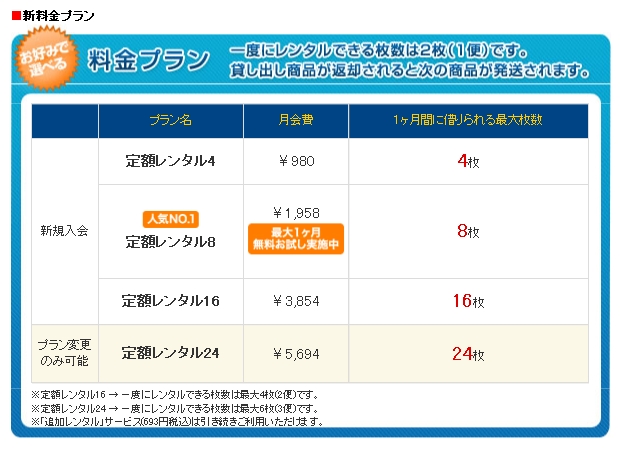Tsutaya Discasの料金プランを改定 Cccmkホールディングス株式会社のプレスリリース