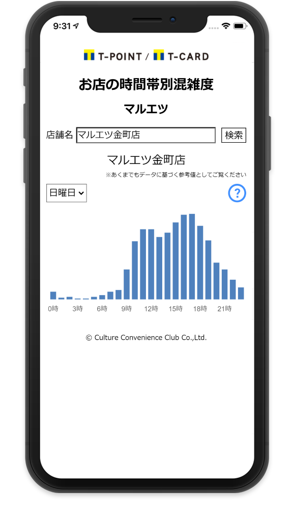 マルエツ Tポイント マルエツ店舗の時間帯別混雑度チェックサービスをアプリで提供開始 Ccc マーケティングカンパニーのプレスリリース