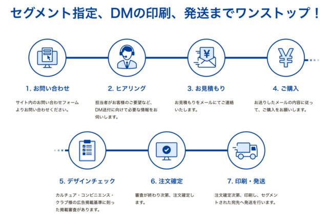 Cccマーケティング ラクスルとダイレクトメール事業において協業開始 時事ドットコム