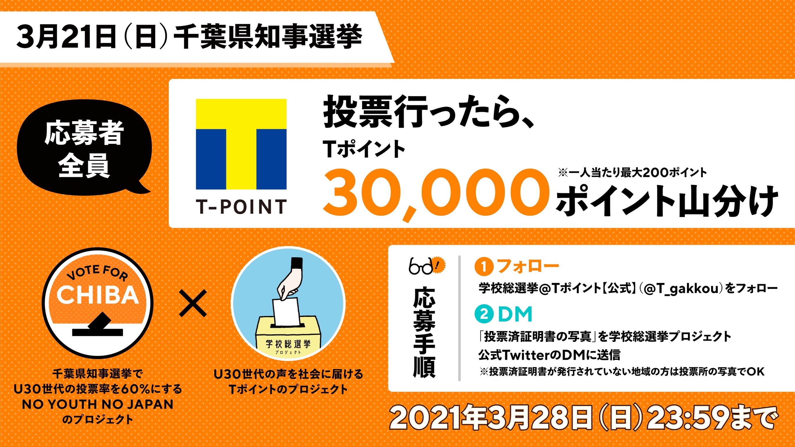 学校総選挙プロジェクト 若者世代の投票活動を応援 千葉県知事選 へ行ったらtポイントプレゼントキャンペーンを実施 Cccマーケティンググループのプレスリリース