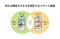 業界初のハイブリッドコマース「Ａｔｏｕｃｈストア」をリリース。ＬＩＮＥ接客とＬＩＮＥミニアプリを融合させ、新しい購買体験を実現！