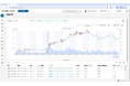 経営者向けダッシュボード SaaS「Hooolders Analytics」、取締役会DXソリューション「TRINITY BOARD」に株価分析機能を提供