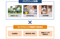 【顧客や生活者のペルソナ分析を強化し、エリア販促の実行まで網羅】商圏分析・エリアマーケティングソリューションの新パッケージ「MarketAnalyzer🄬 Insight」、提供開始
