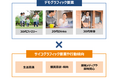 【顧客・生活者の“興味・関心”まで可視化】サイコグラフィックデータ対応の新「仮想ペルソナ分析機能」、提供開始