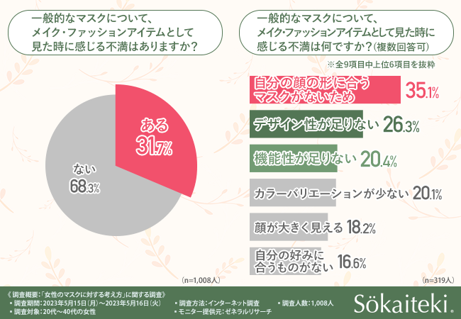マスクファッション