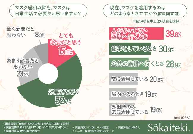 マスクファッション