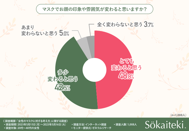 マスクファッション