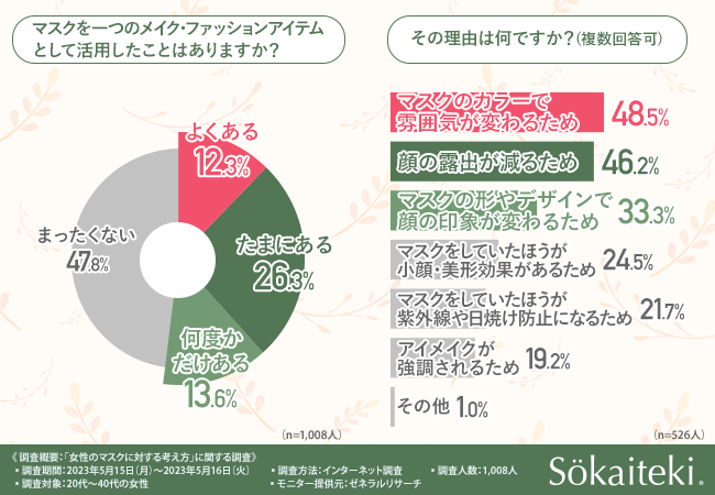 マスクファッション