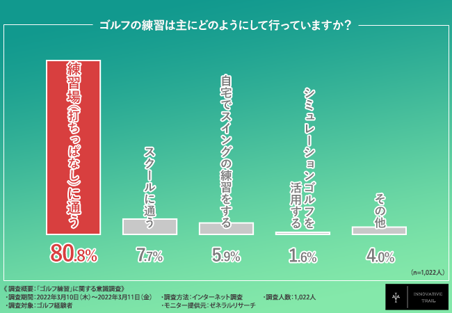 えるトレー 野球トレーニング4点セット 筋トレ 握力 指先 ハンドグリップ 筋トレ ピッチング バッティング ゴルフ練習などにも フォーム確認  トレーニングチューブ スナップボール 手首 トレーニング イントの - www.tomislavnews.com