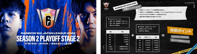 Season1王者の貫禄を見せたkawasaki Scarzが連覇 X Moment Rainbow Six Japan League 22 Season2 Playoff Stage2 レポート 品川経済新聞