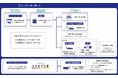 コスモ石油中央研究所内に再エネ×EV設備を導入