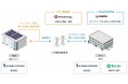 東京納品代行(株)の成田ファッションロジスティクスセンターⅠにおいて、センコーグループ初のオフサイトPPAを開始