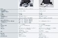 ウェアラブル手術用照明OPELAⅢから新モデル「OPELAⅢ Cx」登場 2024年9月より予約販売開始