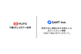 RightTouch、Webサポートの施策作成と課題分析を高度化するAIアシスタント機能「QANT Web AIアシスタント」で三菱UFJ eスマート証券のコンタクトセンター高度化を支援