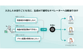 「RightConnect by KARTE」に生成AIを搭載開始、顧客の電話問い合わせ体験を大きくアップデート