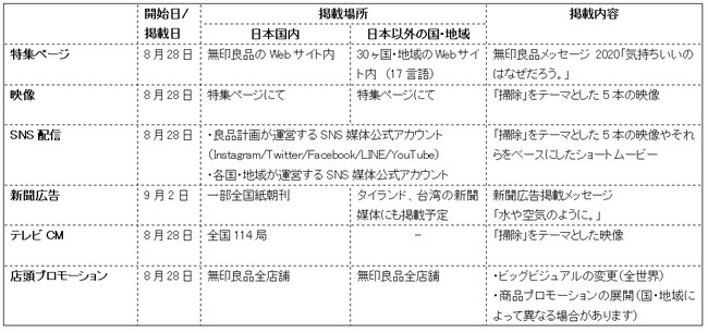 無印良品メッセージ 気持ちいいのはなぜだろう 展開について 株式会社良品計画のプレスリリース