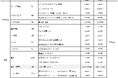無印良品 生活雑貨・食品など一部商品 価格改定のお知らせ