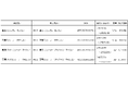 「薬用コンシーラー」「薬用リキッドコンシーラー」商品回収のお知らせ