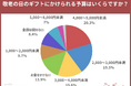 【敬老の日調査】敬老の日ギフトの平均予算は“3,000〜5,000円”が主流と判明! 高額化より“気軽な贈り物”。敬老の日ギフトの情報メディア「敬老の日.jp」の統計アンケート調査2025年版を発表。