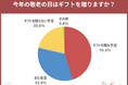 【敬老の日調査】敬老の日ギフトを“贈る予定”は半数以下!?敬老の日って、どれくらい大切にされている?!敬老の日ギフトの情報メディア「敬老の日.jp」の統計アンケート調査2025年版を発表。