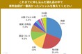 ふるさと納税返礼品は、肉派 or 魚介派? これまでに申し込んだ返礼品の種類や商品カテゴリーのアンケート調査を実施。軍配は31%の「肉派」に。はじめてのふるさと納税、2025年ふるさと納税の実態調査。