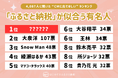 ふるさと納税のテレビCMに出てほしい「ふるさと納税」が似合う有名人・芸能人の1位に選ばれたのは誰?1,157人が選んだ「ふるさと納税が似合う芸能人・有名人ランキング TOP20」年代別も公開。