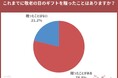 【敬老の日調査】贈る相手はおじいちゃんよりもおばあちゃんが圧倒的多数!?敬老の日ギフトの情報メディア「敬老の日.jp」の統計アンケート調査2025年版を発表。