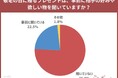 【敬老の日調査】敬老の日ギフト、8割以上が事前に欲しいものを聞かずに贈る!?気持ちを込めて選ぶ人が多数。敬老の日ギフトの情報メディア「敬老の日.jp」の統計アンケート調査2025年版を発表。