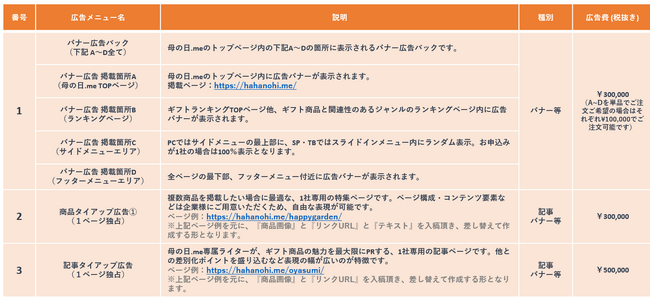 母の日.me 2024年度広告メニュー