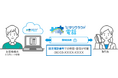 「ひかりクラウド電話 ダイレクトforひかりクラウドPBX」を提供開始