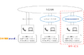 「Interconnected WAN」における「ひかり電話オフィスA」の提供開始および「ビジネスイーサワイド」対応の「ひかり電話オフィスA」の新規申し込み受付終了