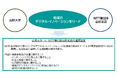 山形大学とNTT東日本における「デジタルイノベーションに関する連携協定」の締結