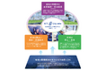 NTT e-City Laboとして初の産官学連携イベント!これからの「スマートシティ横浜」を考える大学生ワークショップを支援